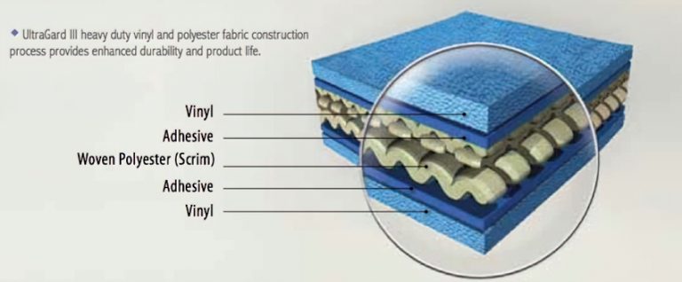 Read more about the article The Importance Of Replacing Pool Cover Fabrics